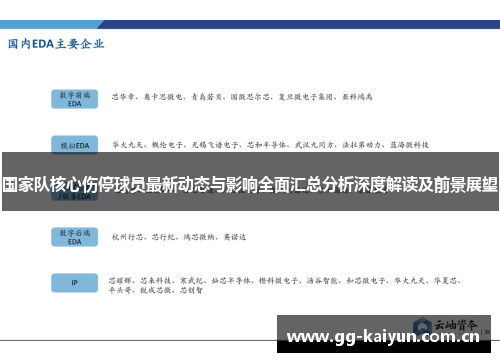 国家队核心伤停球员最新动态与影响全面汇总分析深度解读及前景展望 国家队核心伤停球员最新动态与影响全面汇总分析深度解读及前景展望